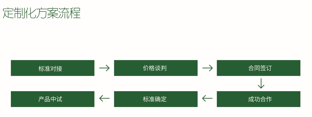 yl23455(й)ɷ޹˾